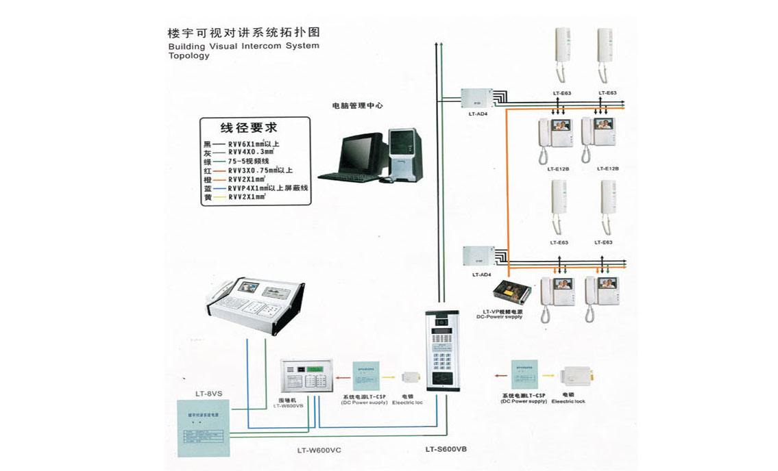 樓宇自控系統