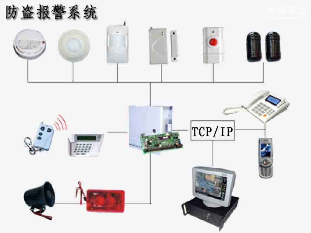 防盜報(bào)警系統(tǒng)