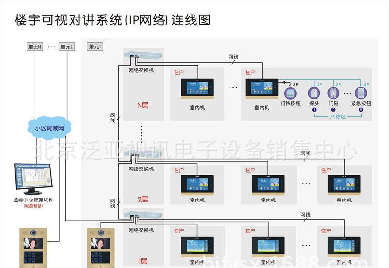 樓宇可視對講系統